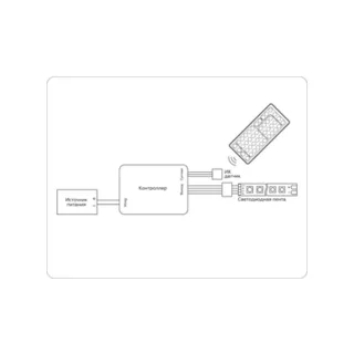 Контроллер для светодиодных лент RGB с инфракрасным пультом Ambrella LED Strip GS11251 - фото 4