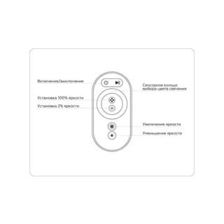 Контроллер для светодиодных лент RGB с сенсорным радио пультом Ambrella LED Strip GS11401 - фото 4
