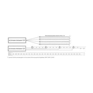 Светодиодная лента Feron LS651 2835, 180 шт/м, 14 Вт/м, 12 В, IP68, 6500 K холодный белый, 13 мм, 5 м 32107 - фото 2