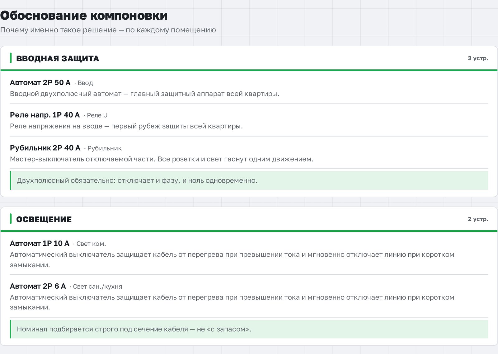 Экран сборщика щита ЛЭД-ПРОФИ, раздел «Обоснование»: в блоке «Освещение» автомат 1P 10 А для света комнат и автомат 2P 6 А для света санузла и кухни