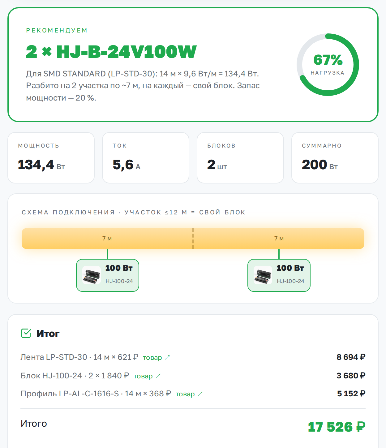 Калькулятор подсветки: 14 м ленты 9,6 Вт/м, мощность 134,4 Вт, ток 5,6 А, два блока по 100 Вт, итого 17 526 рублей