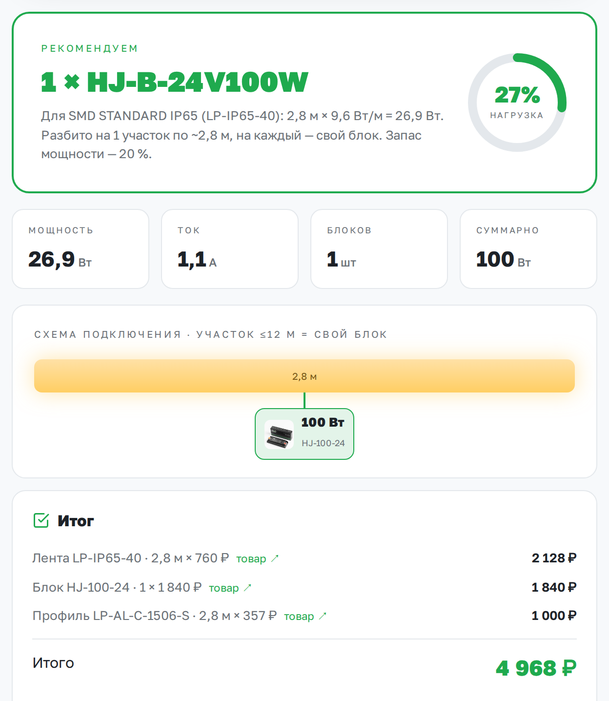 Экран калькулятора подсветки: лента 2,8 м, мощность 26,9 Вт, ток 1,1 А, смета 4 968 рублей
