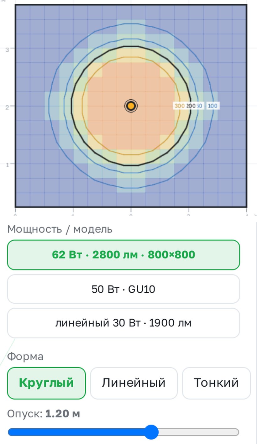 Экран Lumen: комната 4 × 3,5 м, подвес 2800 лм над столом, тепловая карта и бегунок «Опуск» 1,2 м