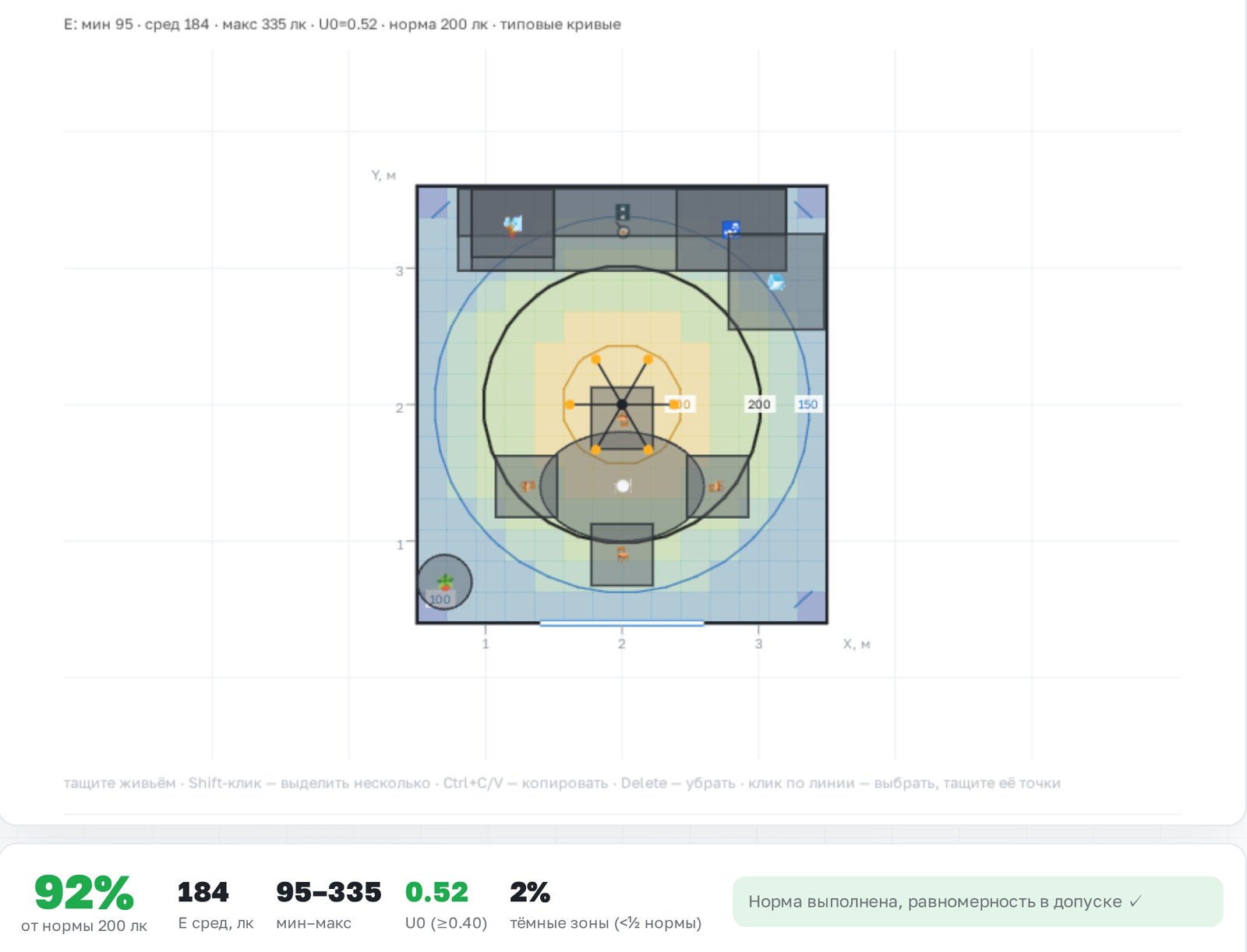 Расчёт кухни 3 × 3,2 м в Lumen с одной люстрой в центре: средняя 184 лк, 92% от нормы 200 лк