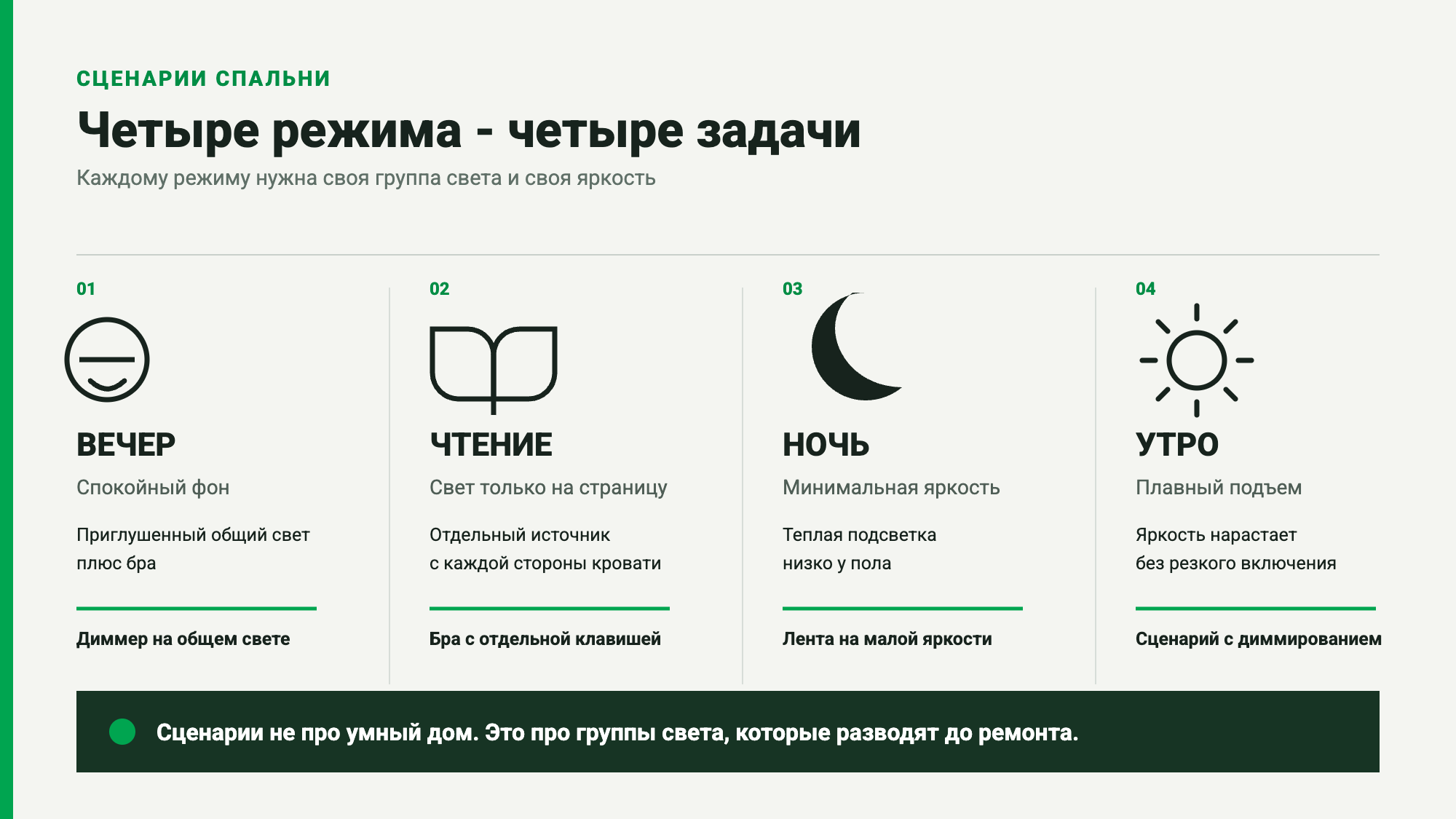 Четыре сценария освещения спальни: вечер, чтение, ночь и утро