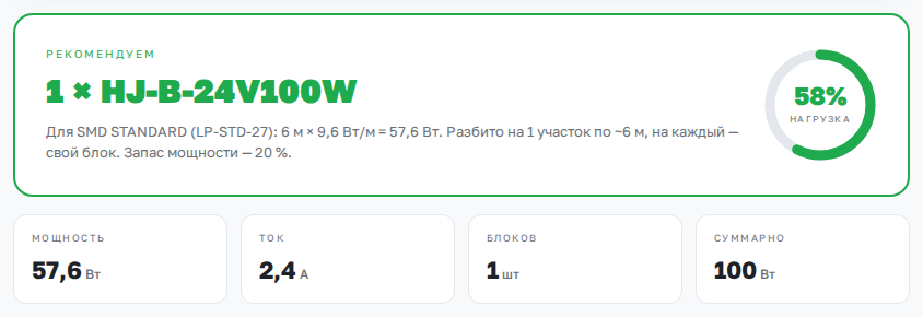 Экран калькулятора подсветки: лента 6 м по 9,6 Вт на метр, мощность 57,6 Вт, ток 2,4 А, один блок питания на 100 Вт