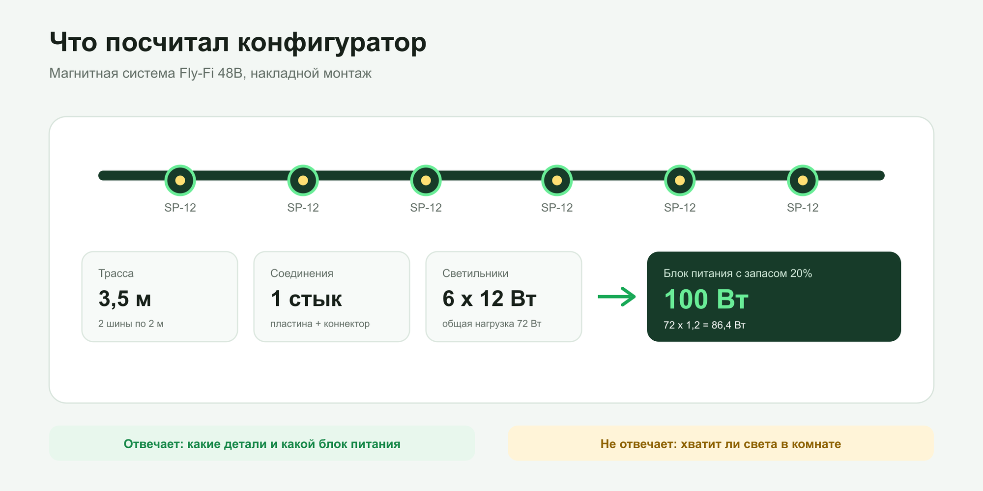 Краткий результат расчета трековой системы