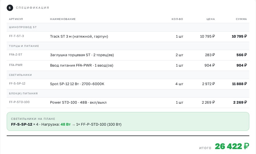 Экран конфигуратора трековых систем: линия 3 м в натяжном потолке с четырьмя спотами по 12 Вт, спецификация с профилем Track ST, заглушками, вводом питания, блоком на 100 Вт и итогом 26 422 рубля