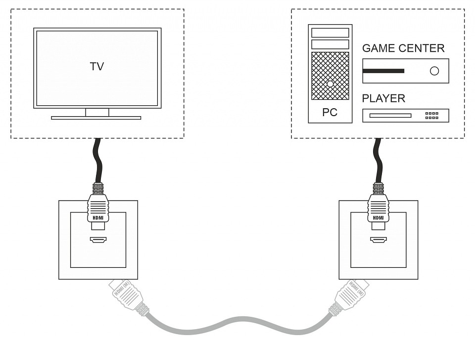 Розетка HDMI без рамки Werkel слоновая кость W1186003 (слоновая кость) — фото 3