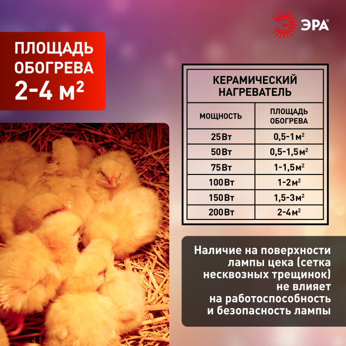 Лампочка инфракрасная FITO-200W-НQ — фото 4