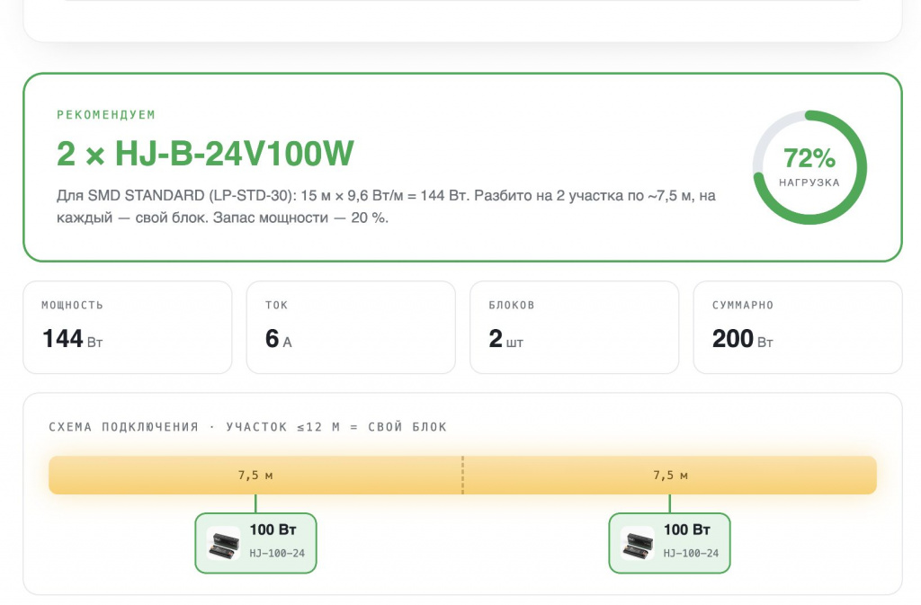 Результат расчета двух блоков питания по 100 Вт для 15 метров LED-ленты