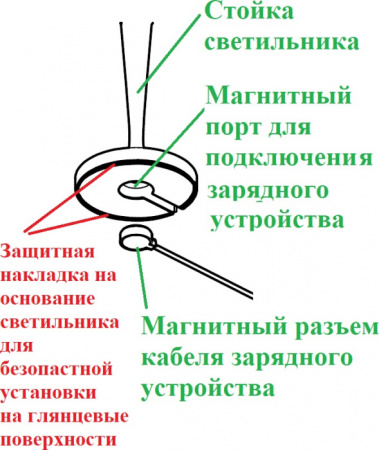 Интерьерная настольная лампа Twiggy 322101