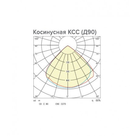 Промышленный купольный светильник Тайфун ДСП06-100-052-5К Д90