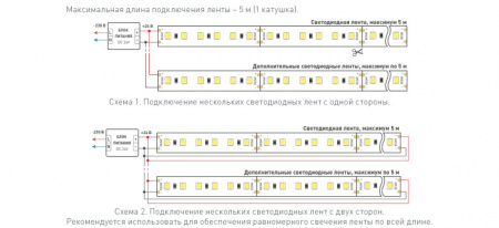 Светодиодная лента RT открытая 030007(2)