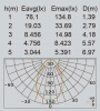 Наземный светильник W2252S-650 Gr