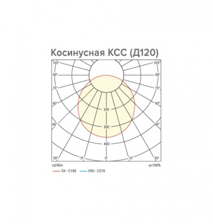 Промышленный купольный светильник Тайфун ДСП06-100-052-5К Д120