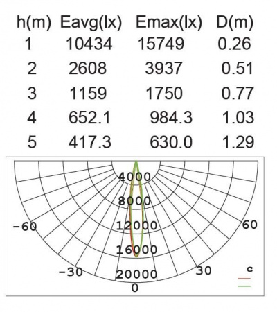 Прожектор уличный W6101S S