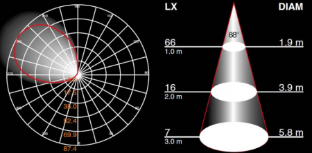 Архитектурная подсветка TUBE LED W2999 Bl