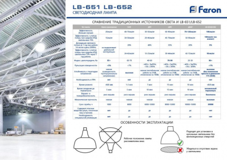 Светодиодная лампа Feron LB-651 38095
