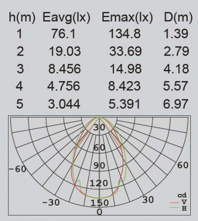 Наземный фонарь SPRIL W2252S-650 CB