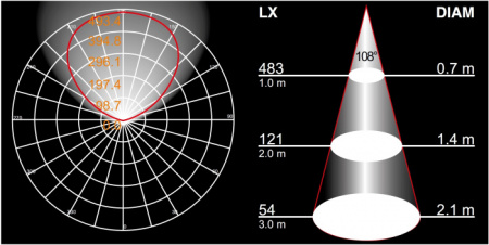 Настенный светильник уличный TUBE LED W2190 Bl